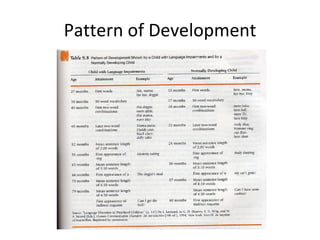 Pattern of Development 