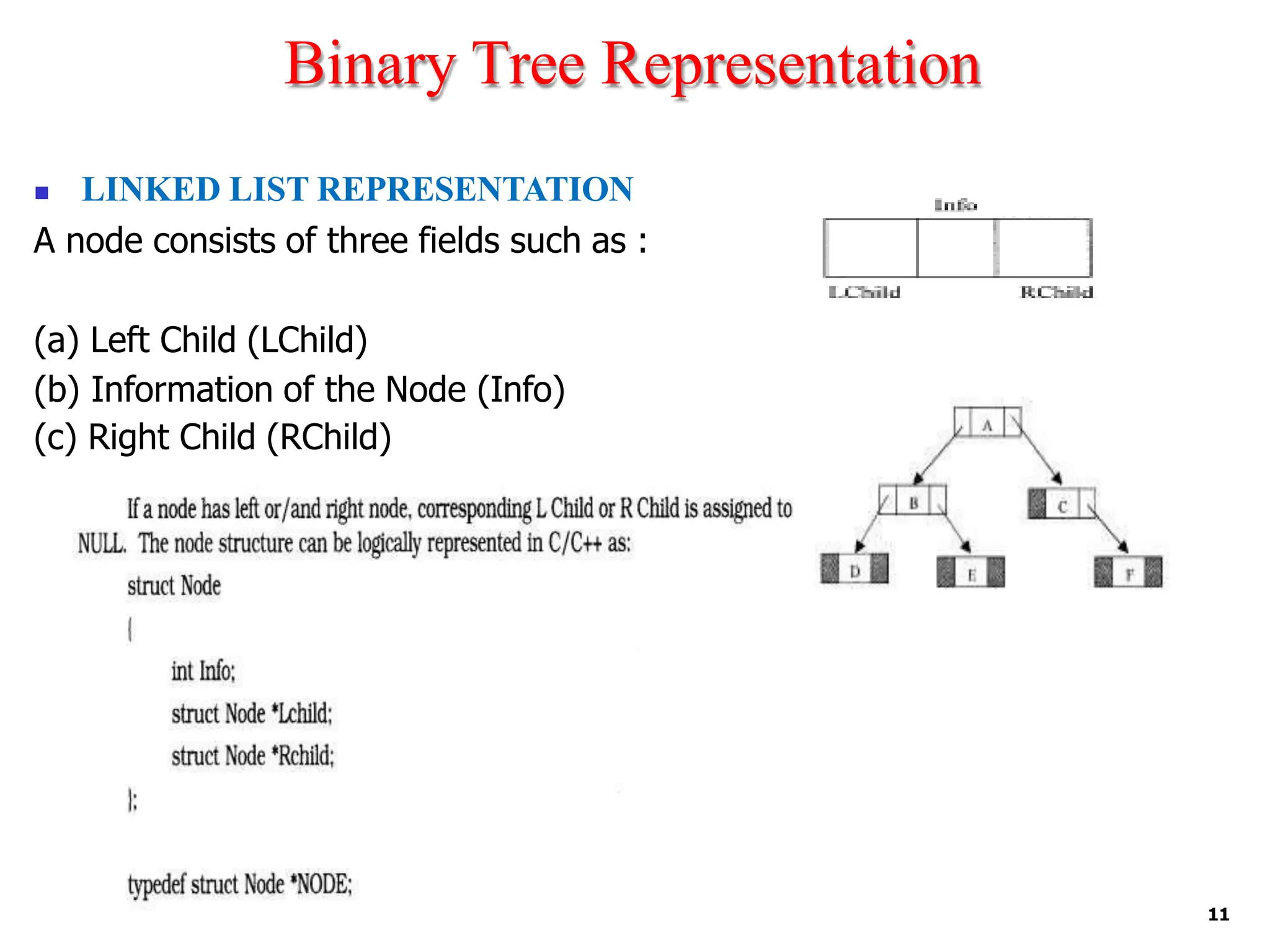 Binary Tree Representation
◼ LINKED LIST REPRESENTATION
A node consists of three fields such as :
(a) Left Child (LChild)
(b) Information of the Node (Info)
(c) Right Child (RChild)
11
 