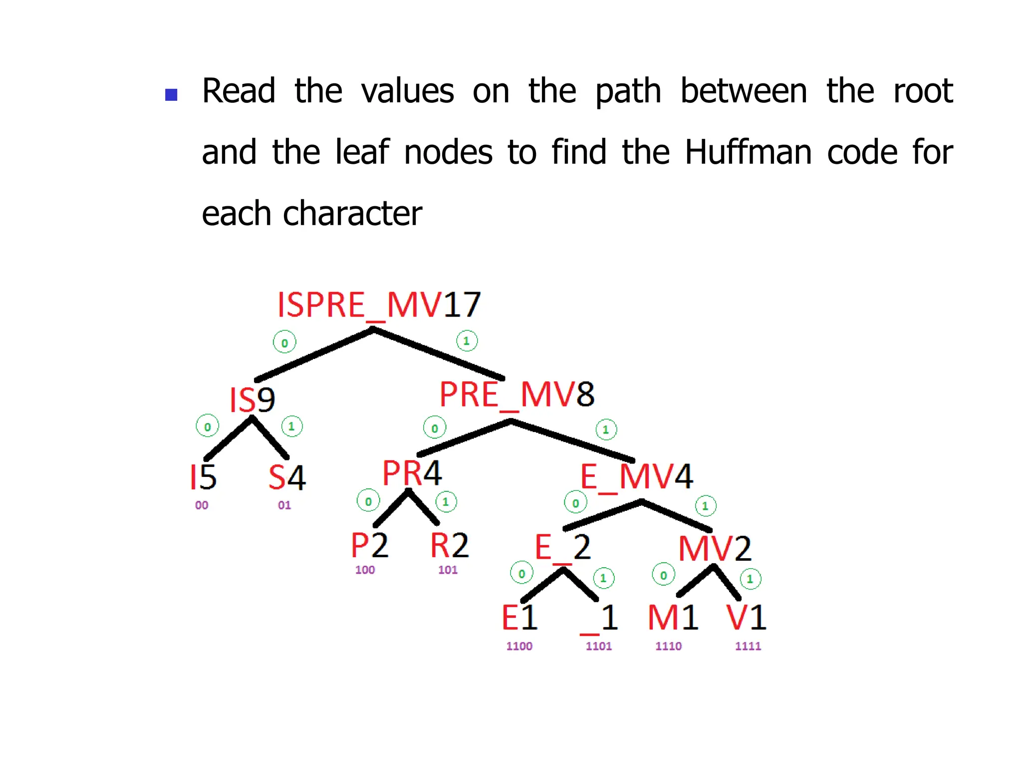 ◼ Read the values on the path between the root
and the leaf nodes to find the Huffman code for
each character
 