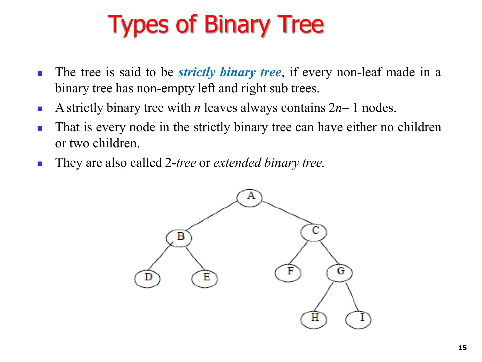 Types of Binary Tree
◼ The tree is said to be strictly binary tree, if every non-leaf made in a
binary tree has non-empty left and right sub trees.
◼ Astrictly binary tree with n leaves always contains 2n– 1 nodes.
◼ That is every node in the strictly binary tree can have either no children
or two children.
◼ They are also called 2-tree or extended binary tree.
15
 
