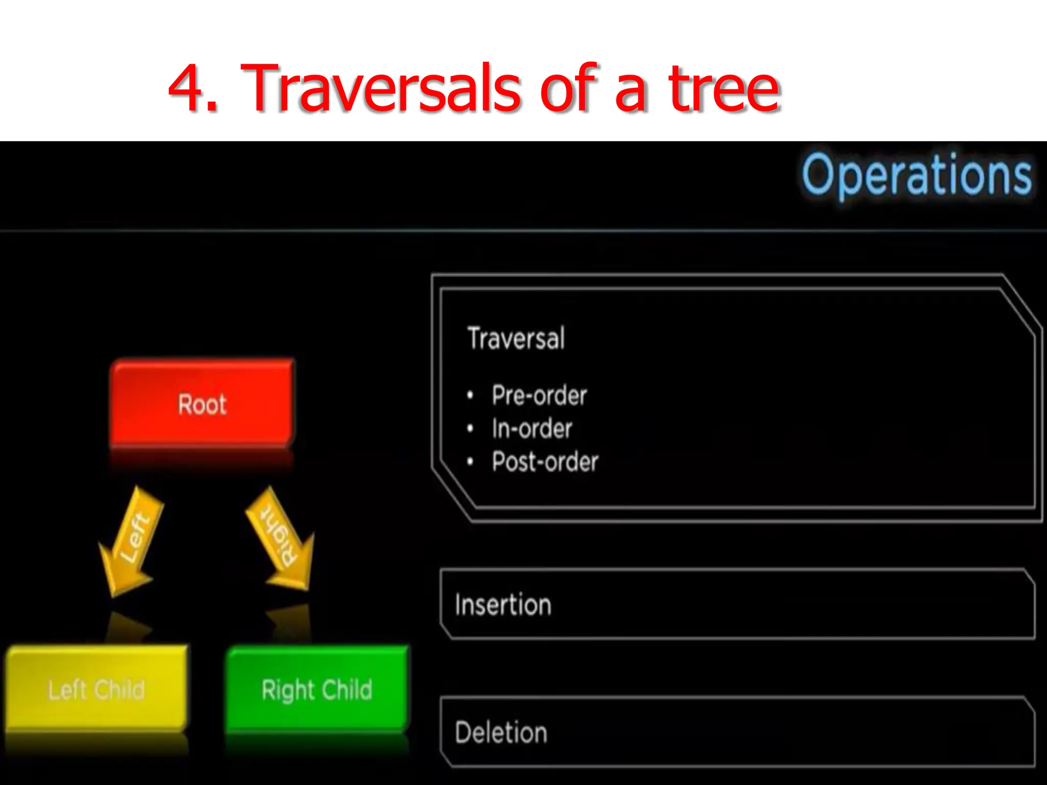 4. Traversals of a tree
23
 