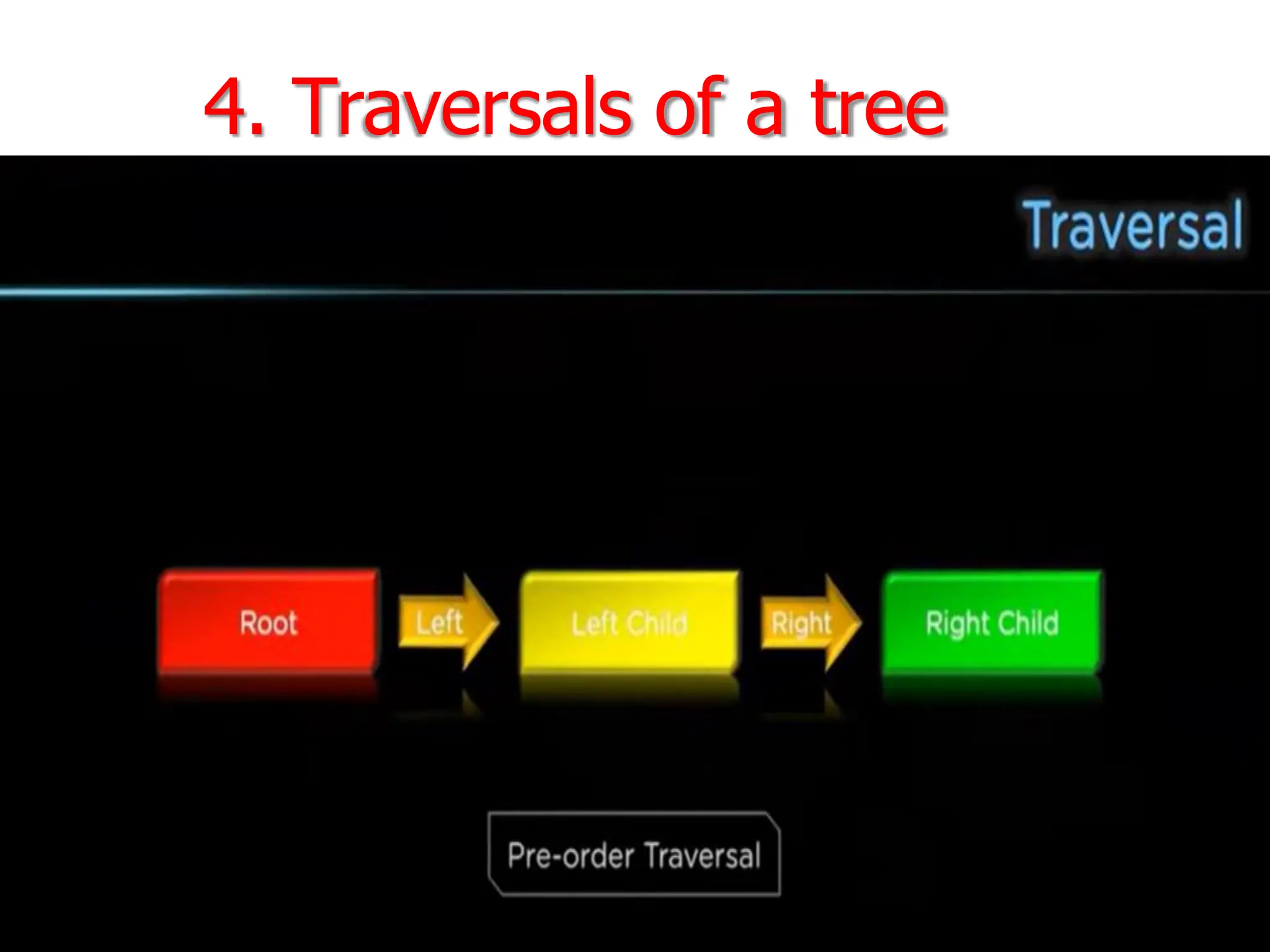 4. Traversals of a tree
24
 