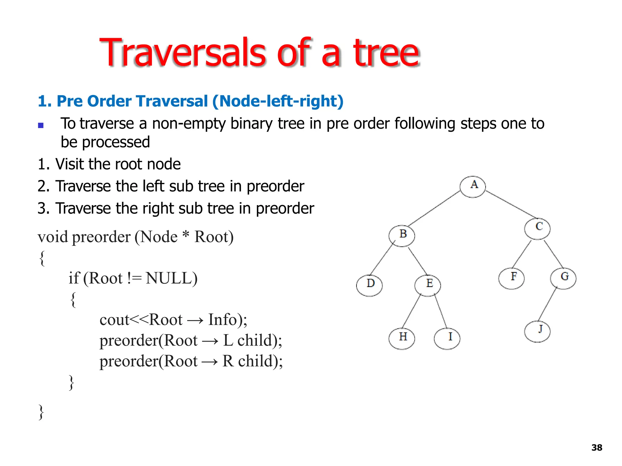 Traversals of a tree
1. Pre Order Traversal (Node-left-right)
◼ To traverse a non-empty binary tree in pre order following steps one to
be processed
1. Visit the root node
2. Traverse the left sub tree in preorder
3. Traverse the right sub tree in preorder
void preorder (Node * Root)
{
if (Root != NULL)
{
cout<<Root → Info);
preorder(Root → L child);
preorder(Root → R child);
}
}
38
 