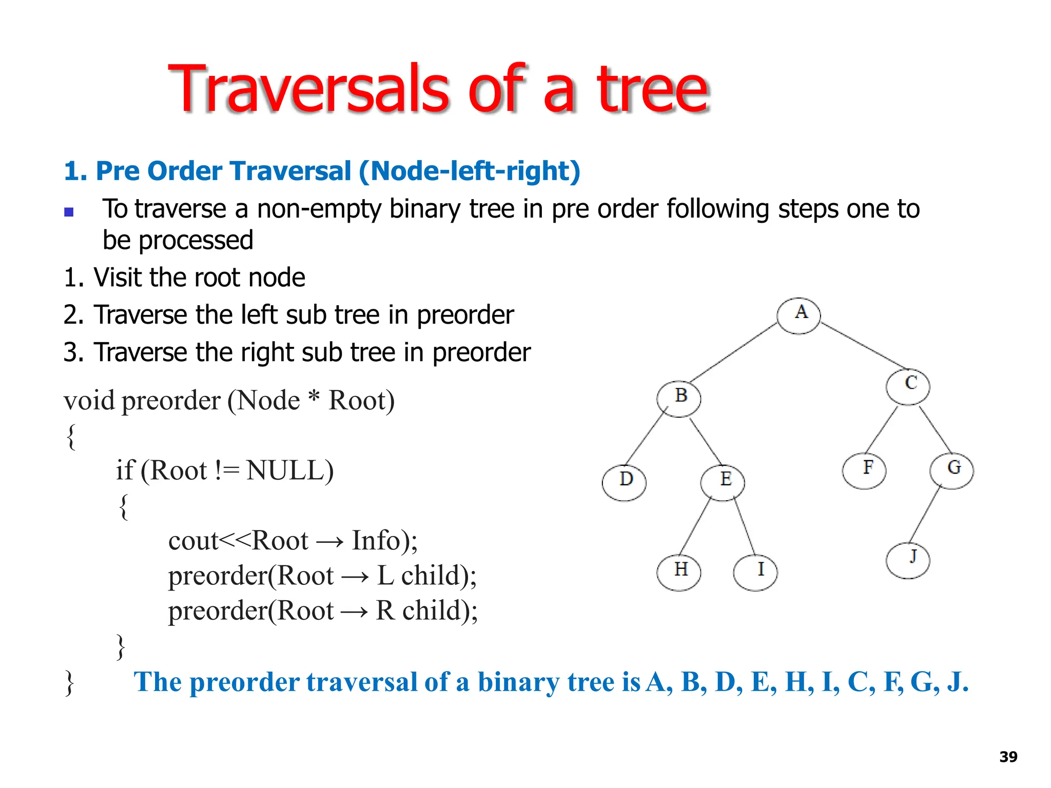 Traversals of a tree
1. Pre Order Traversal (Node-left-right)
◼ To traverse a non-empty binary tree in pre order following steps one to
be processed
1. Visit the root node
2. Traverse the left sub tree in preorder
3. Traverse the right sub tree in preorder
void preorder (Node * Root)
{
if (Root != NULL)
{
cout<<Root → Info);
preorder(Root → L child);
preorder(Root → R child);
}
} The preorder traversal of a binary tree isA, B, D, E, H, I, C, F, G, J.
39
 