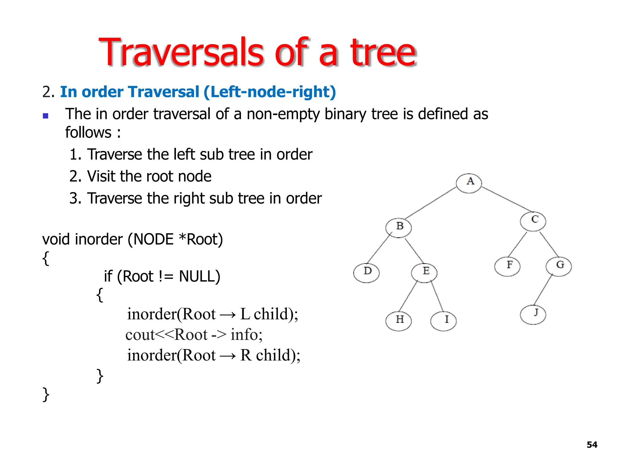 Traversals of a tree
2. In order Traversal (Left-node-right)
◼ The in order traversal of a non-empty binary tree is defined as
follows :
1. Traverse the left sub tree in order
2. Visit the root node
3. Traverse the right sub tree in order
void inorder (NODE *Root)
{
if (Root != NULL)
{
inorder(Root → L child);
cout<<Root -> info;
inorder(Root → R child);
}
}
54
 