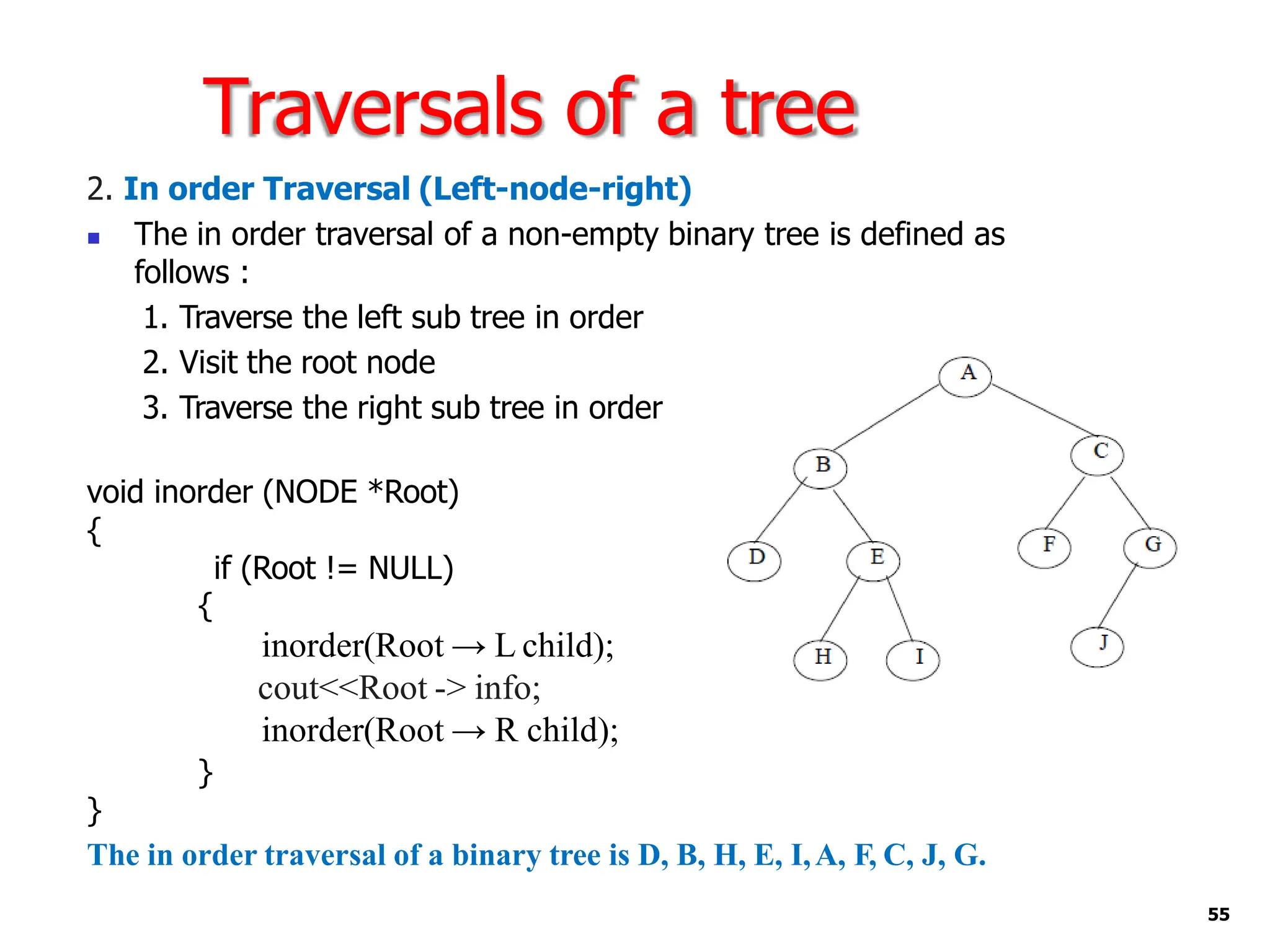 Traversals of a tree
2. In order Traversal (Left-node-right)
◼ The in order traversal of a non-empty binary tree is defined as
follows :
1. Traverse the left sub tree in order
2. Visit the root node
3. Traverse the right sub tree in order
void inorder (NODE *Root)
{
if (Root != NULL)
{
inorder(Root → L child);
cout<<Root -> info;
inorder(Root → R child);
}
}
The in order traversal of a binary tree is D, B, H, E, I,A, F, C, J, G.
55
 