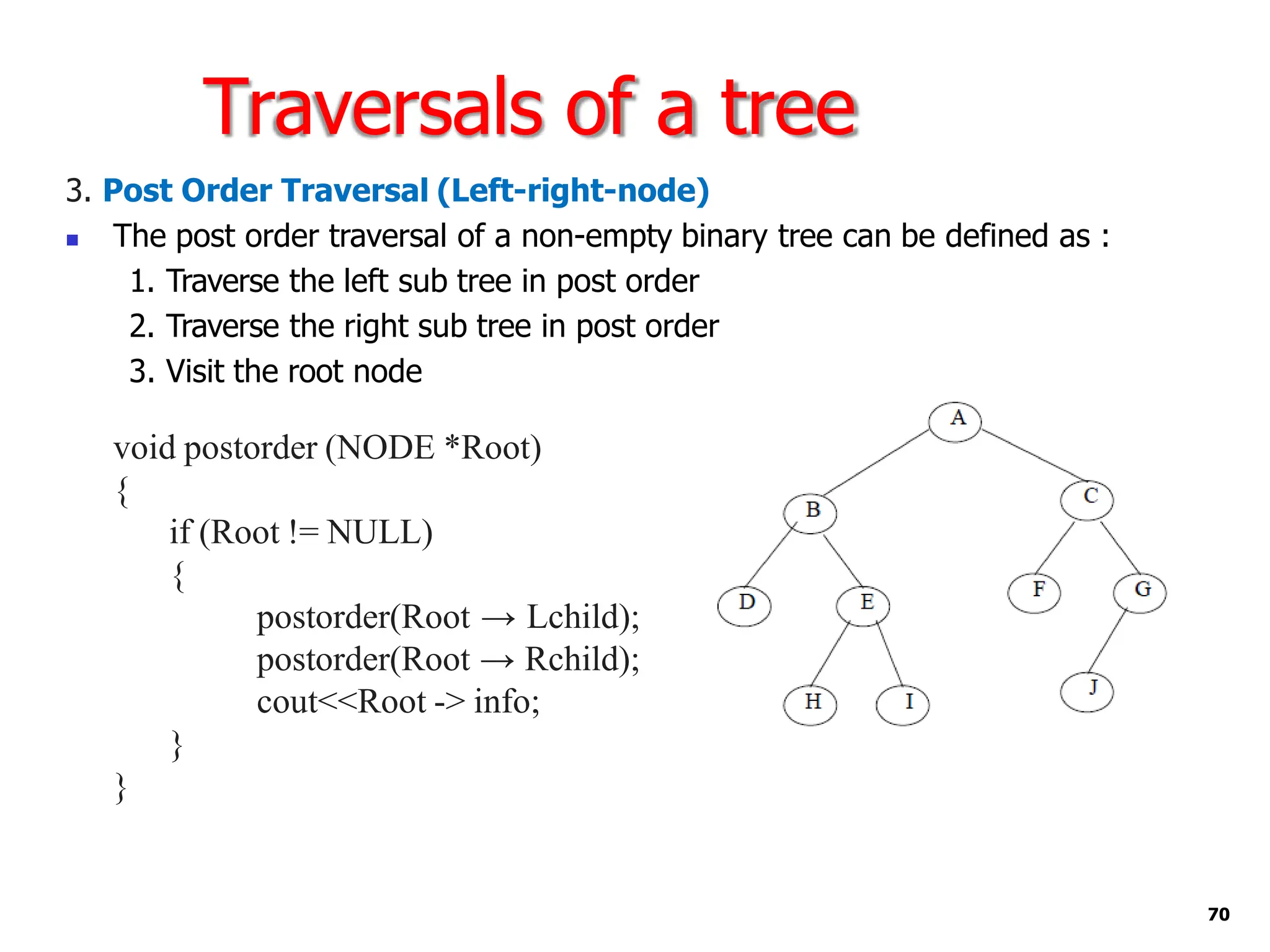 Traversals of a tree
3. Post Order Traversal (Left-right-node)
◼ The post order traversal of a non-empty binary tree can be defined as :
1. Traverse the left sub tree in post order
2. Traverse the right sub tree in post order
3. Visit the root node
void postorder (NODE *Root)
{
if (Root != NULL)
{
postorder(Root → Lchild);
postorder(Root → Rchild);
cout<<Root -> info;
}
}
70
 