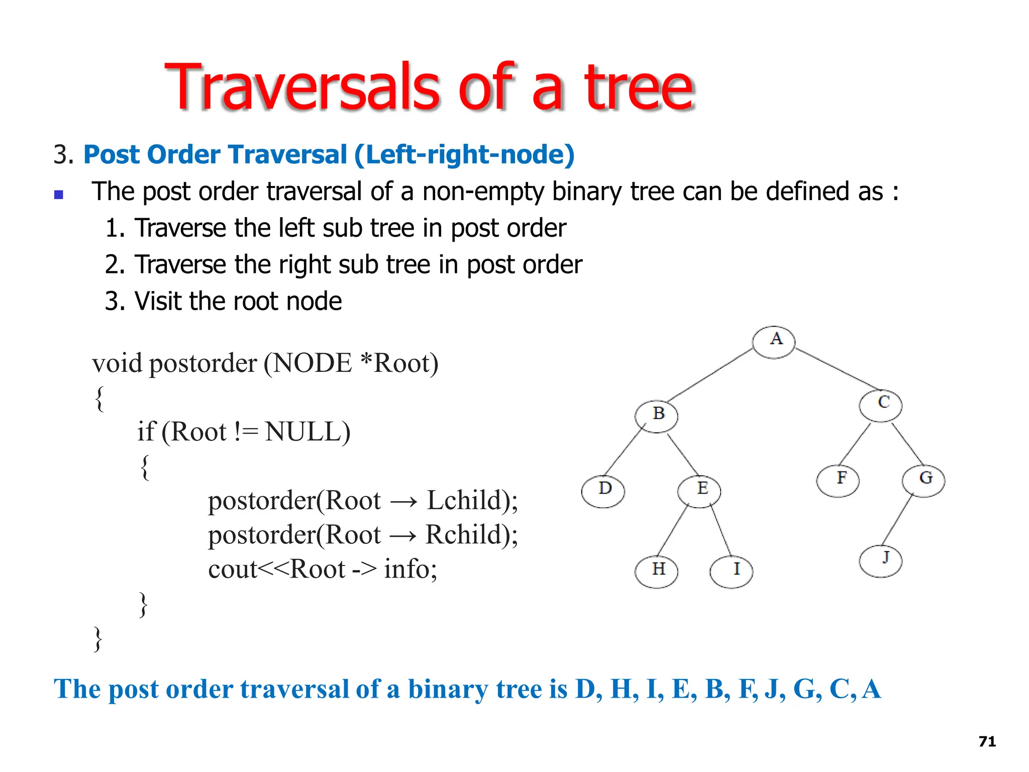 Traversals of a tree
3. Post Order Traversal (Left-right-node)
◼ The post order traversal of a non-empty binary tree can be defined as :
1. Traverse the left sub tree in post order
2. Traverse the right sub tree in post order
3. Visit the root node
void postorder (NODE *Root)
{
if (Root != NULL)
{
postorder(Root → Lchild);
postorder(Root → Rchild);
cout<<Root -> info;
}
}
The post order traversal of a binary tree is D, H, I, E, B, F, J, G, C,A
71
 