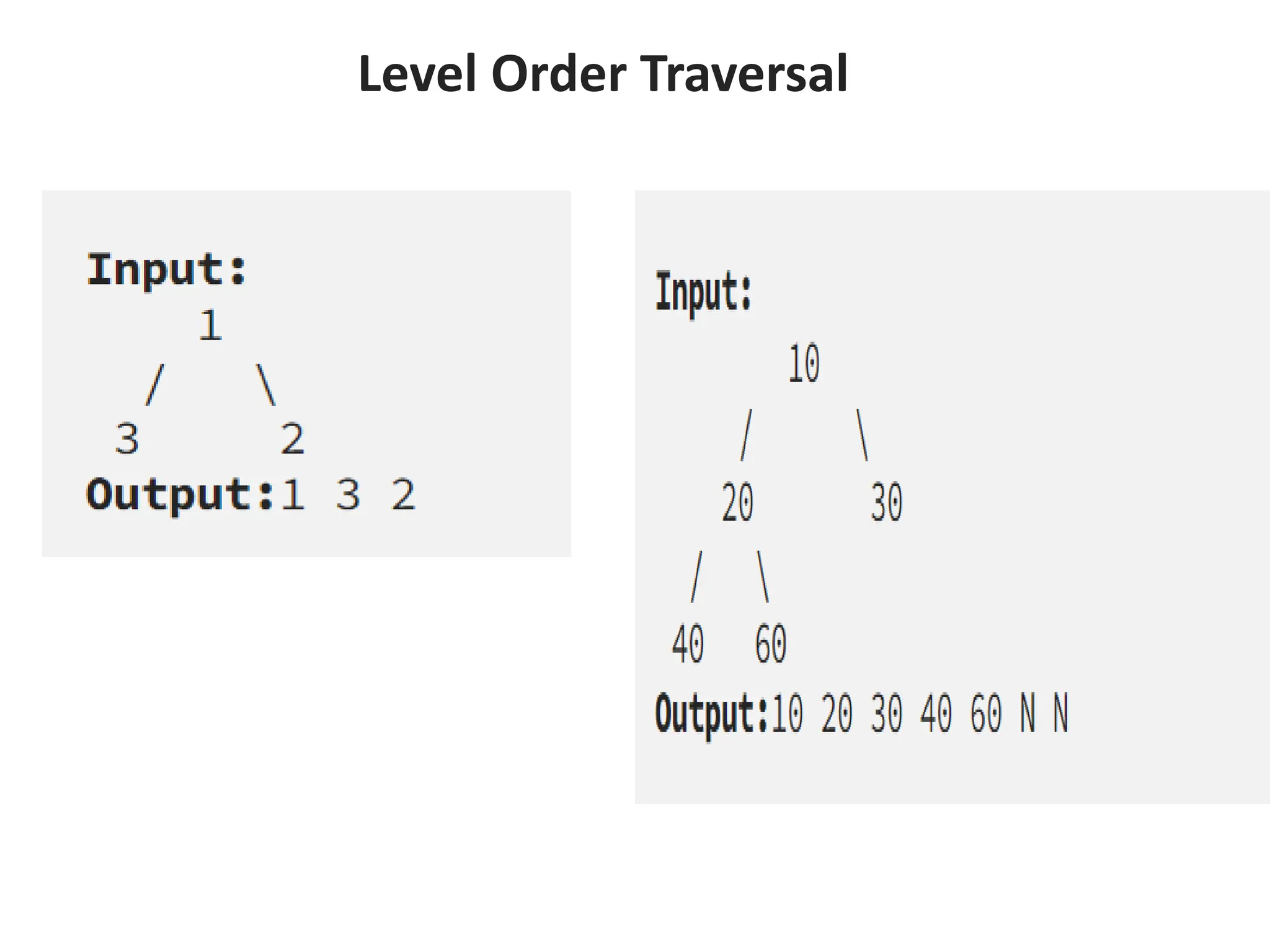 Level Order Traversal
 