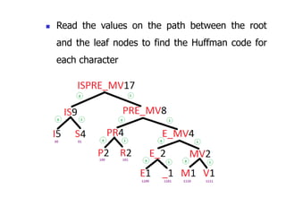 ◼ Read the values on the path between the root
and the leaf nodes to find the Huffman code for
each character
 
