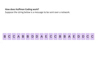How does Huffman Coding work?
Suppose the string below is a message to be sent over a network.
 