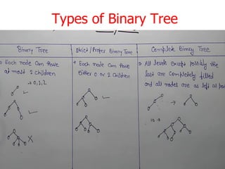 Types of Binary Tree
 