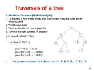 Traversals of a tree
1. Pre Order Traversal (Node-left-right)
◼ To traverse a non-empty binary tree in pre order following steps one to
be processed
1. Visit the root node
2. Traverse the left sub tree in preorder
3. Traverse the right sub tree in preorder
void preorder (Node * Root)
{
if (Root != NULL)
{
cout<<Root → Info);
preorder(Root → L child);
preorder(Root → R child);
}
} The preorder traversal of a binary tree isA, B, D, E, H, I, C, F, G, J.
39
 