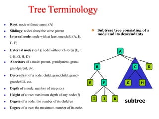subtree
Tree Terminology
◼ Root: node without parent (A)
◼ Siblings: nodes share the same parent
◼ Internal node: node with at least one child (A, B,
C, F)
◼ External node (leaf ): node without children (E, I,
J, K, G, H, D)
◼ Ancestors of a node: parent, grandparent, grand-
grandparent, etc.
◼ Descendant of a node: child, grandchild, grand-
grandchild, etc.
◼ Depth of a node: number of ancestors
◼ Height of a tree: maximum depth of any node (3)
◼ Degree of a node: the number of its children
◼ Degree of a tree: the maximum number of its node.
A
B D
C
G H
E F
I J K
Subtree: tree consisting of a
node and its descendants
 