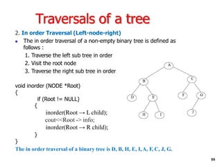 Traversals of a tree
2. In order Traversal (Left-node-right)
◼ The in order traversal of a non-empty binary tree is defined as
follows :
1. Traverse the left sub tree in order
2. Visit the root node
3. Traverse the right sub tree in order
void inorder (NODE *Root)
{
if (Root != NULL)
{
inorder(Root → L child);
cout<<Root -> info;
inorder(Root → R child);
}
}
The in order traversal of a binary tree is D, B, H, E, I,A, F, C, J, G.
55
 
