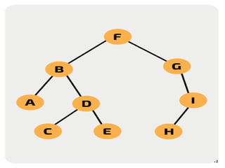 Traversals of a tree
72
 