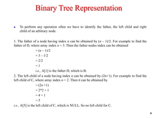 Binary Tree Representation
9
◼ To perform any operation often we have to identify the father, the left child and right
child of an arbitrary node.
1. The father of a node having index n can be obtained by (n – 1)/2. For example to find the
father of D, where array index n = 3. Then the father nodes index can be obtained
= (n – 1)/2
= 3 – 1/2
= 2/2
= 1
i.e., A[1] is the father D, which is B.
2. The left child of a node having index n can be obtained by (2n+1). For example to find the
left child of C, where array index n = 2. Then it can be obtained by
= (2n +1)
= 2*2 + 1
= 4 + 1
= 5
i.e., A[5] is the left child of C, which is NULL. So no left child for C.
 