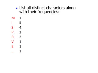 ◼ List all distinct characters along
with their frequencies:
 