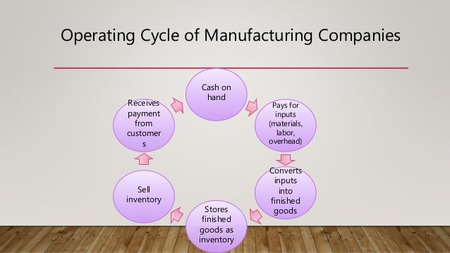cycle manufacturing company