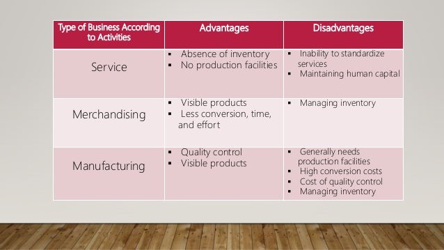Chapter 5 Types Of Business According To Activities