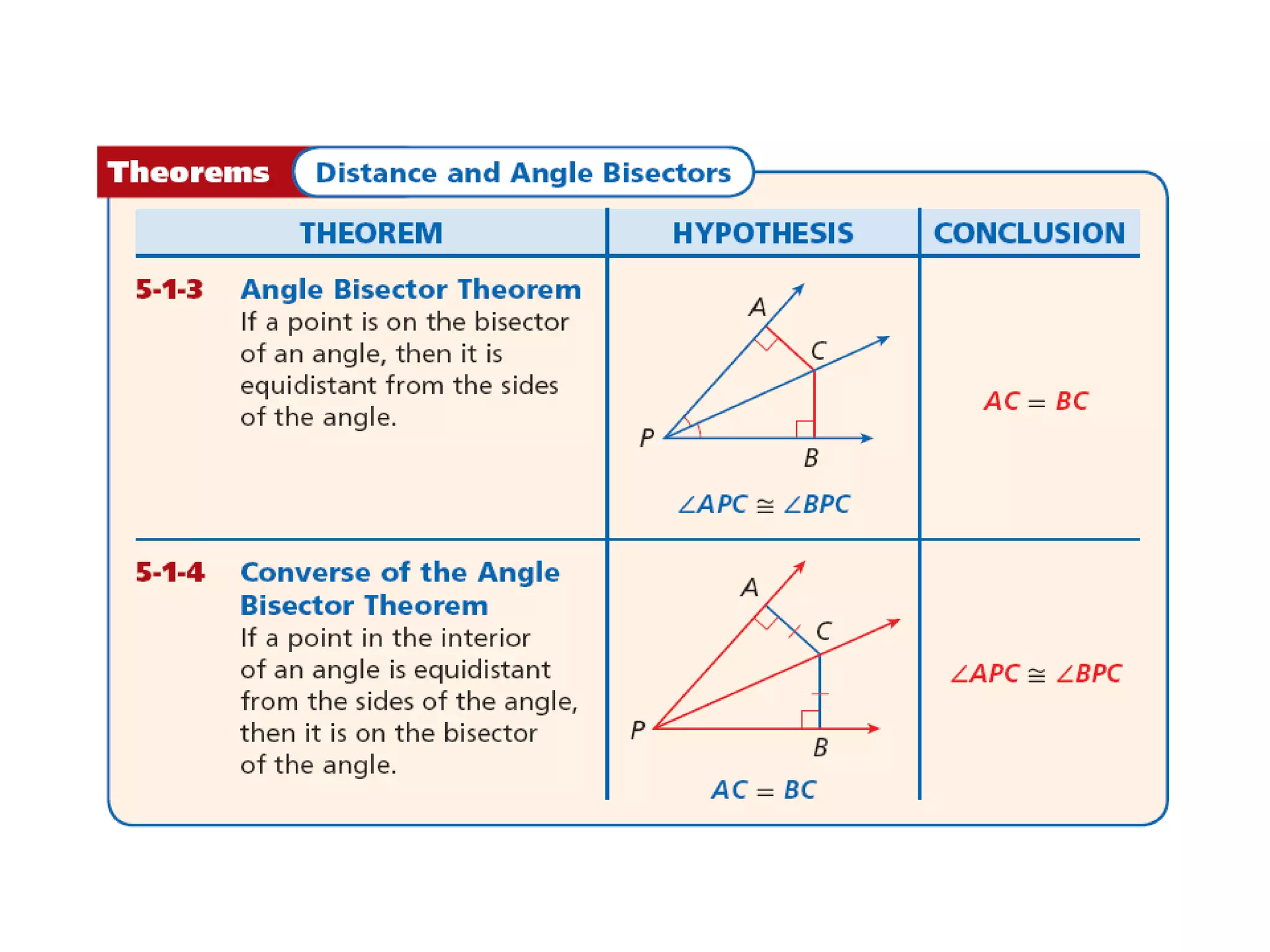 Chapter 5 unit f 001