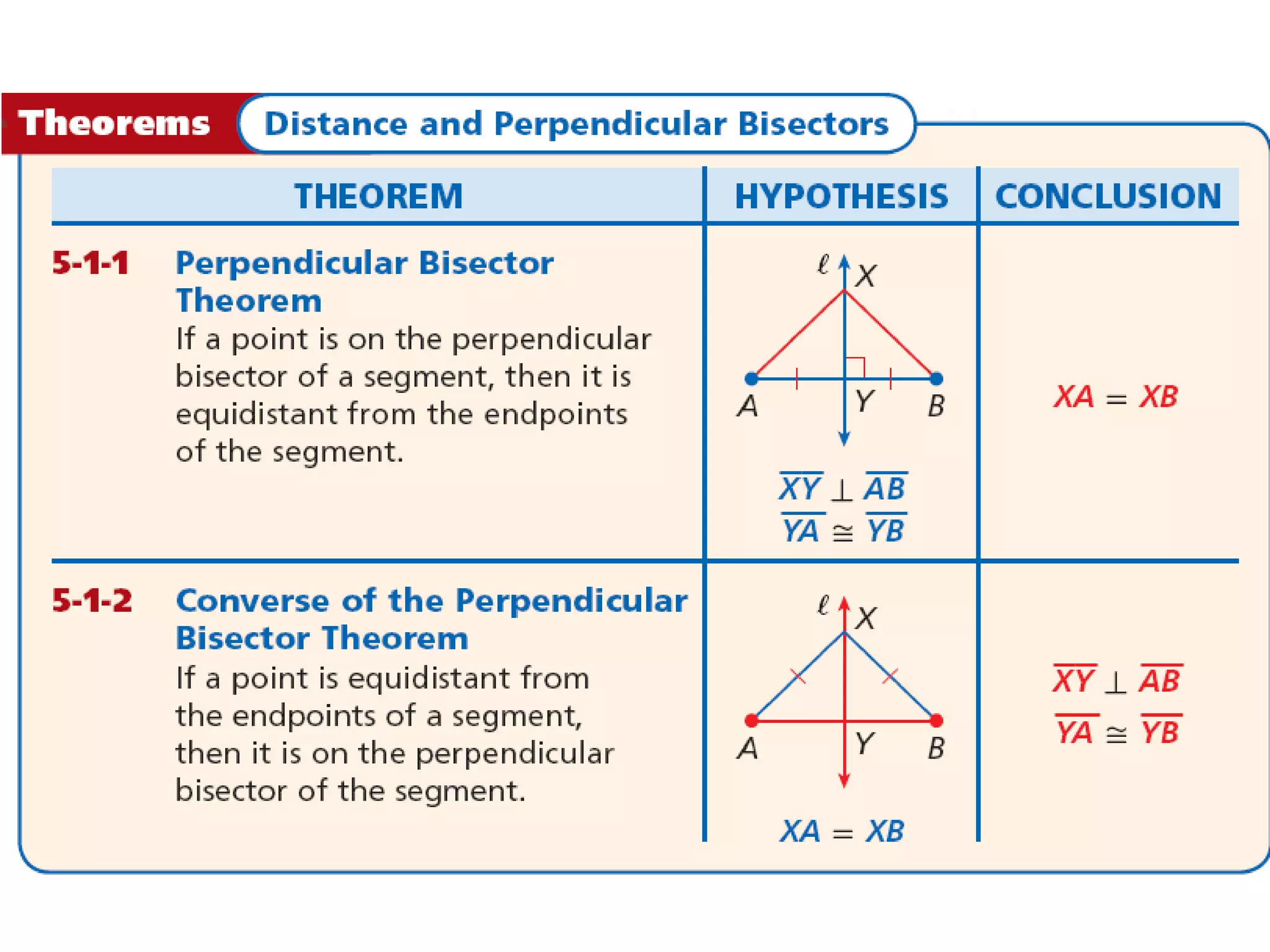 Chapter 5 unit f 001 12