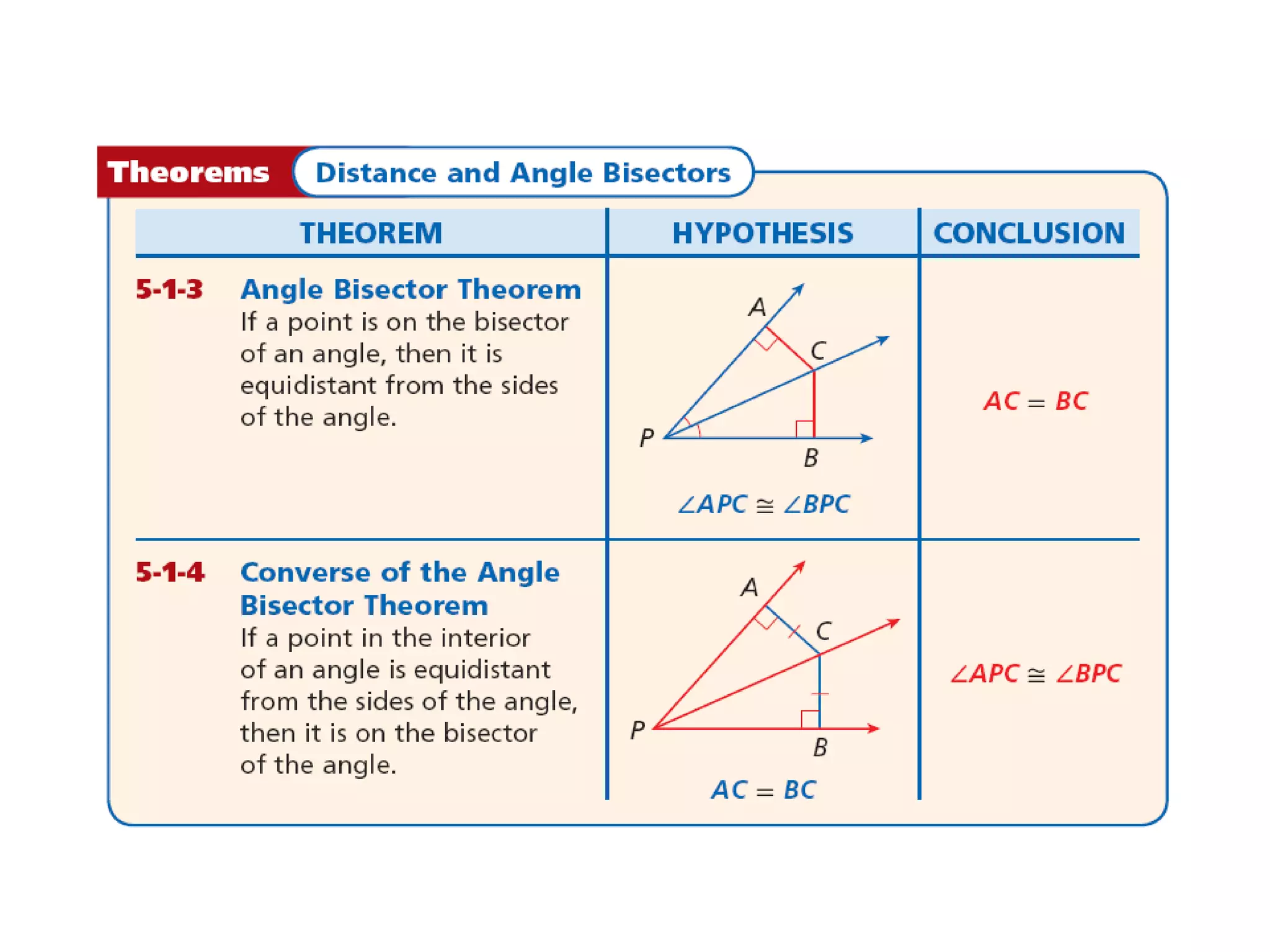 Chapter 5 unit f 001 12