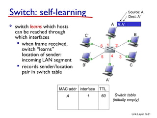 A
A’
B
B’ C
C’
1 2
345
6
Link Layer 5-21
Switch: self-learning
 switch learns which hosts
can be reached through
which interfaces
 when frame received,
switch “learns”
location of sender:
incoming LAN segment
 records sender/location
pair in switch table
A A’
Source: A
Dest: A’
MAC addr interface TTL
Switch table
(initially empty)
A 1 60
 