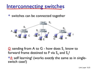 Link Layer 5-23
Interconnecting switches
 switches can be connected together
Q: sending from A to G - how does S1 know to
forward frame destined to F via S4 and S3?
A: self learning! (works exactly the same as in single-
switch case!)
A
B
S1
C D
E
F
S2
S4
S3
H
I
G
 
