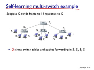 Link Layer 5-24
Self-learning multi-switch example
Suppose C sends frame to I, I responds to C
 Q: show switch tables and packet forwarding in S1, S2, S3, S4
A
B
S1
C D
E
F
S2
S4
S3
H
I
G
 