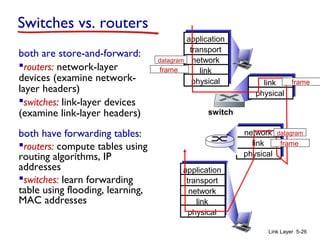 Link Layer 5-26
Switches vs. routers
both are store-and-forward:
routers: network-layer
devices (examine network-
layer headers)
switches: link-layer devices
(examine link-layer headers)
both have forwarding tables:
routers: compute tables using
routing algorithms, IP
addresses
switches: learn forwarding
table using flooding, learning,
MAC addresses
application
transport
network
link
physical
network
link
physical
link
physical
switch
datagram
application
transport
network
link
physical
frame
frame
frame
datagram
 