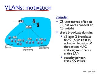 Link Layer 5-27
VLANs: motivation
consider:
 CS user moves office to
EE, but wants connect to
CS switch?
 single broadcast domain:
 all layer-2 broadcast
traffic (ARP, DHCP,
unknown location of
destination MAC
address) must cross
entire LAN
 security/privacy,
efficiency issues
Computer
Science Electrical
Engineering
Computer
Engineering
 