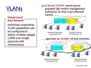 Link Layer 5-28
VLANs
port-based VLAN: switch ports
grouped (by switch management
software) so that single physical
switch ……
switch(es) supporting
VLAN capabilities can
be configured to
define multiple virtual
LANS over single
physical LAN
infrastructure.
Virtual Local
Area Network
1
8
9
16102
7
…
Electrical Engineering
(VLAN ports 1-8)
Computer Science
(VLAN ports 9-15)
15
…
Electrical Engineering
(VLAN ports 1-8)
…
1
82
7 9
1610
15
…
Computer Science
(VLAN ports 9-16)
… operates as multiple virtual switches
 