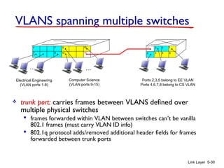 Link Layer 5-30
VLANS spanning multiple switches
 trunk port: carries frames between VLANS defined over
multiple physical switches
 frames forwarded within VLAN between switches can’t be vanilla
802.1 frames (must carry VLAN ID info)
 802.1q protocol adds/removed additional header fields for frames
forwarded between trunk ports
1
8
9
102
7
…
Electrical Engineering
(VLAN ports 1-8)
Computer Science
(VLAN ports 9-15)
15
…
2
73
Ports 2,3,5 belong to EE VLAN
Ports 4,6,7,8 belong to CS VLAN
5
4 6 816
1
 