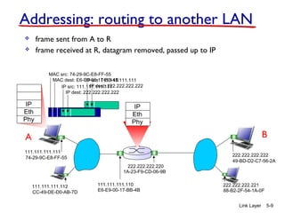 Data Link Layer Data Link Layer Data Link Layer Merupakan Sebuah