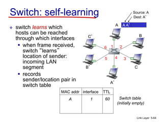 Switch Table Link Layer Chapter_5_CN Link Layer.ppt