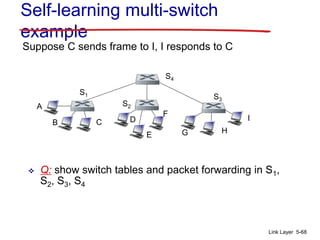 Switch Table Link Layer Chapter_5_CN Link Layer.ppt