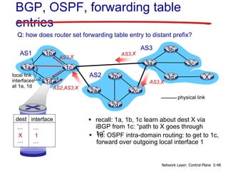 Chapter 5 - Computer Networking a top-down Approach 7th | PPT