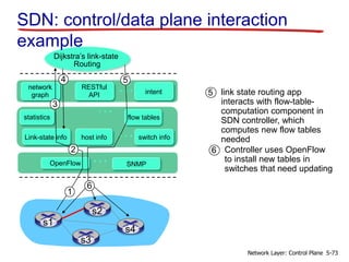 S2data Routing Chapter 5 - Computer Networking a top-down Approach 7th | PPT
