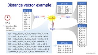 Network Layer: Control Plane (Computer Network Course) | PPTX