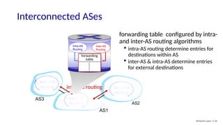 routing algorithms routing algorithms: computer... Network Layer: Control Plane (Computer Network Course) | PPTX