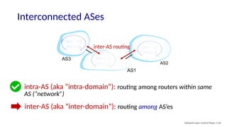 Network Layer: Control Plane (Computer Network Course) | PPTX