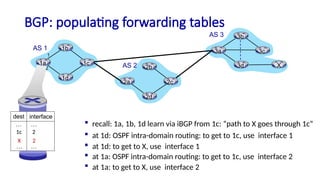 Network Layer: Control Plane (Computer Network Course) | PPTX