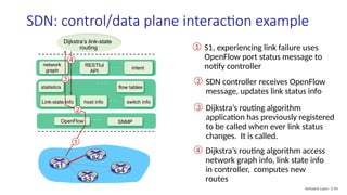 Hosted Control Plane Networking Network Layer: Control Plane (Computer Network Course) | PPTX