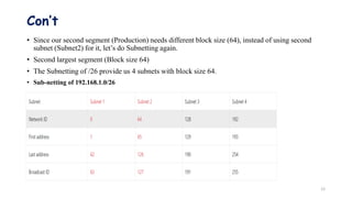 Con’t
• Since our second segment (Production) needs different block size (64), instead of using second
subnet (Subnet2) for it, let’s do Subnetting again.
• Second largest segment (Block size 64)
• The Subnetting of /26 provide us 4 subnets with block size 64.
• Sub-netting of 192.168.1.0/26
12
 