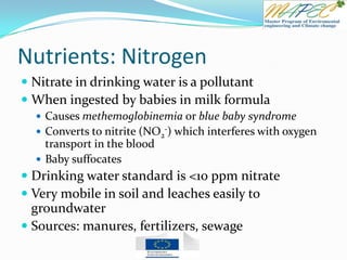 Nitrate Source Chapter 5 water quality | PPTX