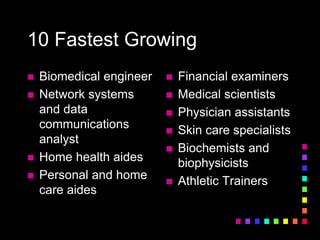 10 Fastest Growing
 Biomedical engineer
 Network systems
and data
communications
analyst
 Home health aides
 Personal and home
care aides
 Financial examiners
 Medical scientists
 Physician assistants
 Skin care specialists
 Biochemists and
biophysicists
 Athletic Trainers
 