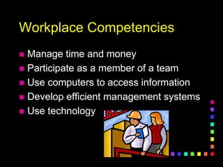 Workplace Competencies
 Manage time and money
 Participate as a member of a team
 Use computers to access information
 Develop efficient management systems
 Use technology
 