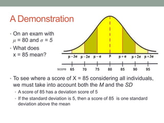 • On an exam with
μ = 80 and σ = 5
• What does
x = 85 mean?
• To see where a score of X = 85 considering all individuals,
we must take into account both the M and the SD
• A score of 85 has a deviation score of 5
• If the standard deviation is 5, then a score of 85 is one standard
deviation above the mean
65 70 75 80 85 90 95
A Demonstration
score
 