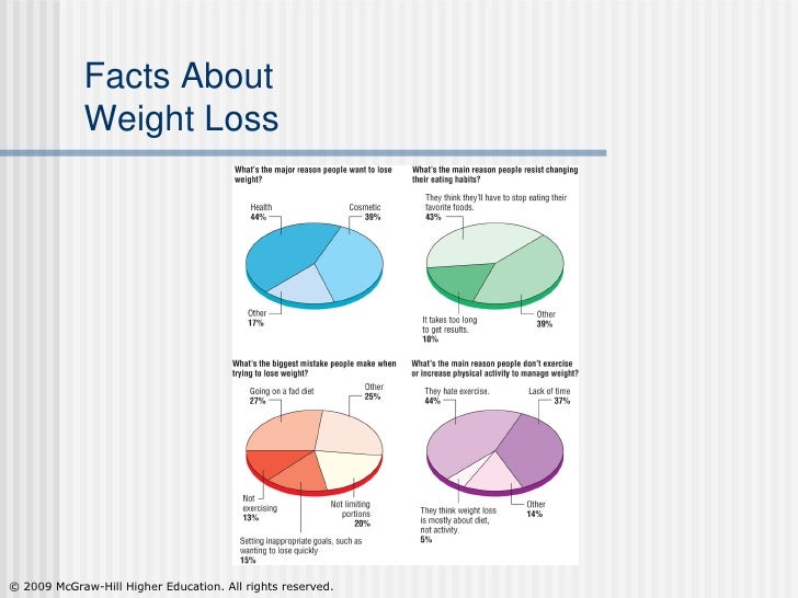 maintaining a healthy weight chapter review He or she can review any medical problems that you have and any and exercise is an important factor in maintaining weight aim for a healthy weight. maintaining a healthy weight chapter review He or she can review any medical problems that you have and any and exercise is an important factor in maintaining weight aim for a healthy weight.